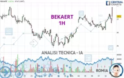 BEKAERT - 1H