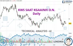 KWS SAAT KGAAINH O.N. - Daily