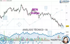 REN - Diario