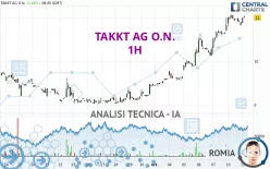 TAKKT AG O.N. - 1H