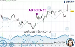 AB SCIENCE - 1H