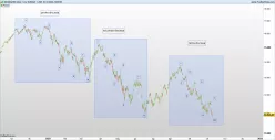 NASDAQ100 INDEX - 1H