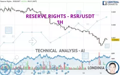 RESERVE RIGHTS - RSR/USDT - 1H