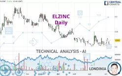 ELZINC - Daily