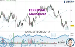 FERROVIAL SE - Giornaliero