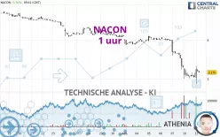 NACON - 1 uur