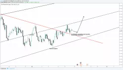 AUD/JPY - 4 uur