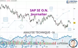 SAP SE O.N. - Journalier