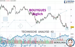 BOUYGUES - Täglich