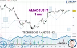 AMADEUS IT - 1 uur