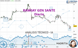 RAMSAY GEN SANTE - Diario