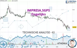 IMPRESA,SGPS - Dagelijks