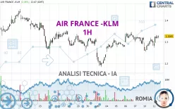 AIR FRANCE -KLM - 1H