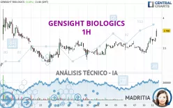 GENSIGHT BIOLOGICS - 1H