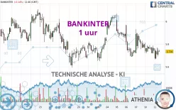 BANKINTER - 1 uur