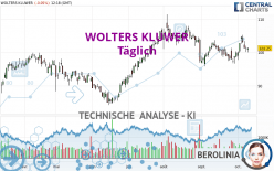 WOLTERS KLUWER - Täglich