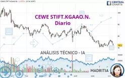 CEWE STIFT.KGAAO.N. - Diario