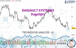 DASSAULT SYSTEMES - Dagelijks