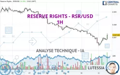 RESERVE RIGHTS - RSR/USD - 1H