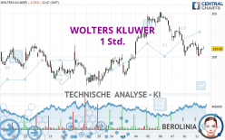 WOLTERS KLUWER - 1 Std.