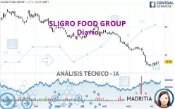 SLIGRO FOOD GROUP - Diario