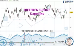 DIETEREN GROUP - Dagelijks