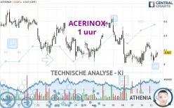 ACERINOX - 1 Std.