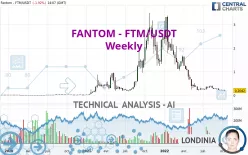 FANTOM - FTM/USDT - Weekly