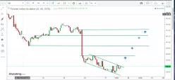 US DOLLAR INDEX - 1 uur