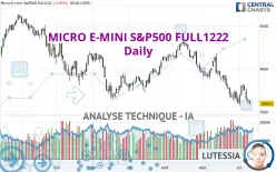 MICRO E-MINI S&amp;P500 FULL0325 - Journalier