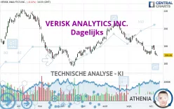 VERISK ANALYTICS INC. - Dagelijks