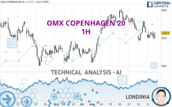 OMX COPENHAGEN 20 - 1H