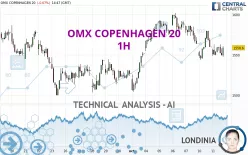 OMX COPENHAGEN 20 - 1H