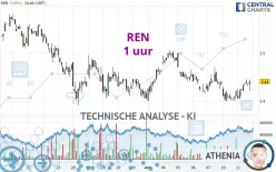 REN - 1 uur