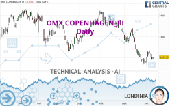 OMX COPENHAGEN_PI - Dagelijks