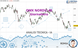 OMX NORDIC 40 - Giornaliero