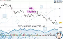 GBL - Täglich