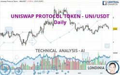 UNISWAP PROTOCOL TOKEN - UNI/USDT - Daily