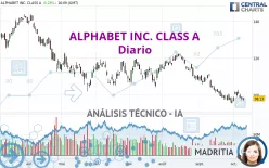 ALPHABET INC. CLASS A - Diario