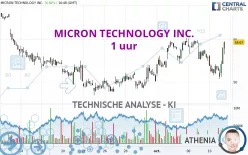 MICRON TECHNOLOGY INC. - 1 uur