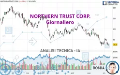 NORTHERN TRUST CORP. - Giornaliero