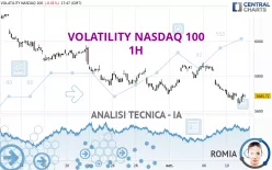 VOLATILITY NASDAQ 100 - 1H