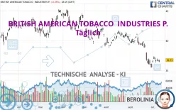 BRITISH AMERICAN TOBACCO  INDUSTRIES P. - Täglich