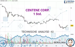 CENTENE CORP. - 1 Std.