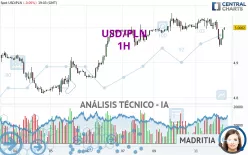 USD/PLN - 1H