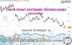 CHECK POINT SOFTWARE TECHNOLOGIES - Journalier