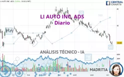 LI AUTO INC. ADS - Diario