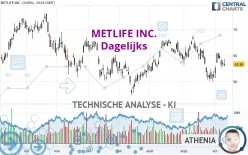 METLIFE INC. - Dagelijks