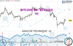 BITCOIN SV - BSV/USD - 1 Std.