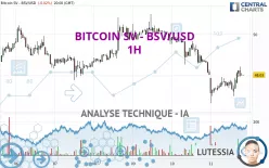 BITCOIN SV - BSV/USD - 1H